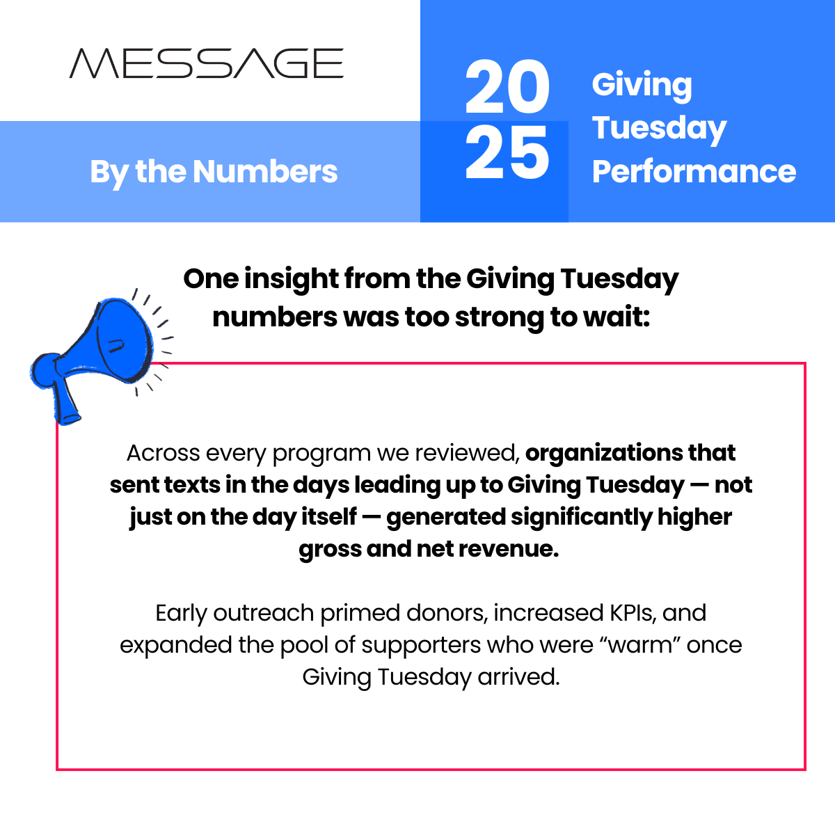Giving Tuesday nonprofit texting performance